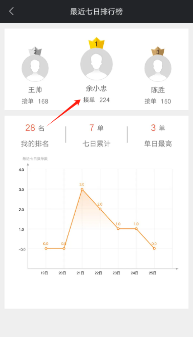 爱跑腿骑士版app官方免费版 爱跑腿骑士版app官方免费版