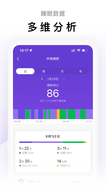 zepp lifeٷv6.12.0׿ͼ0