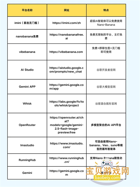 纳米香蕉ai软件下载安装免费中文版 纳米香蕉ai软件下载安装免费中文版