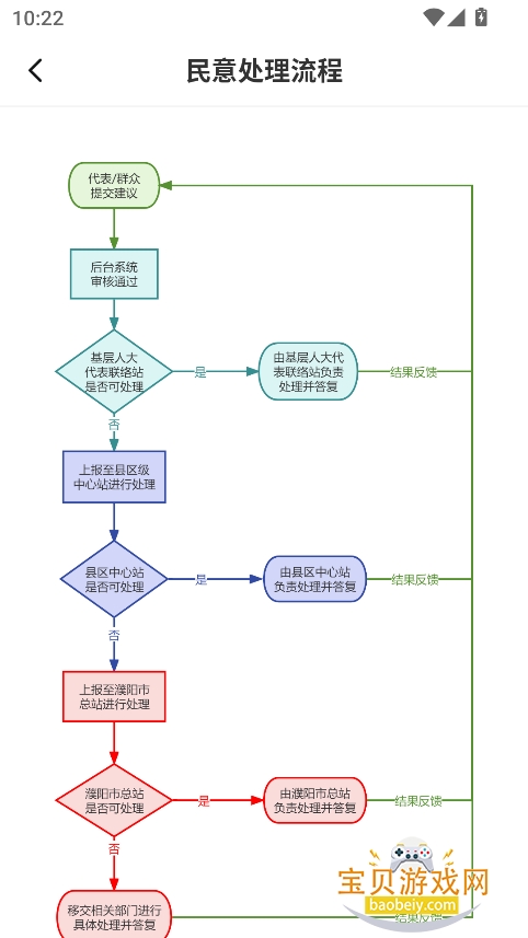 ˴appٷv1.0 ׿ͼ2.