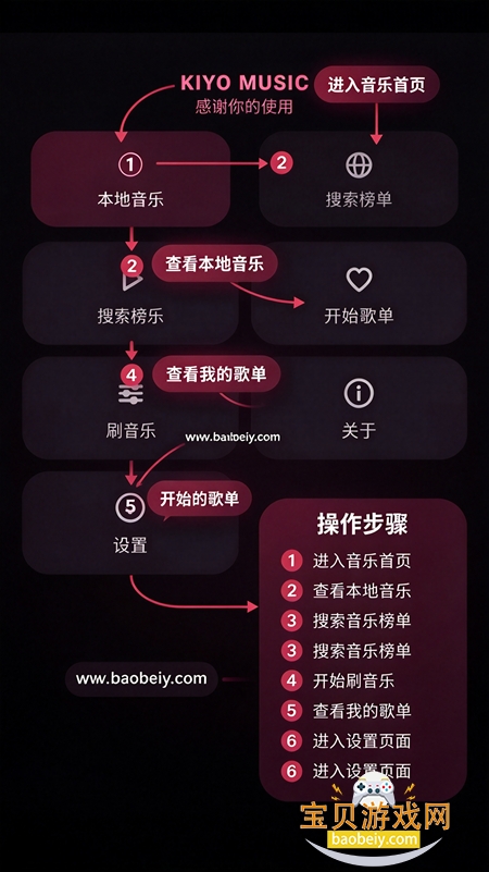 kiyomusic音乐app最新版 kiyomusic音乐app最新版