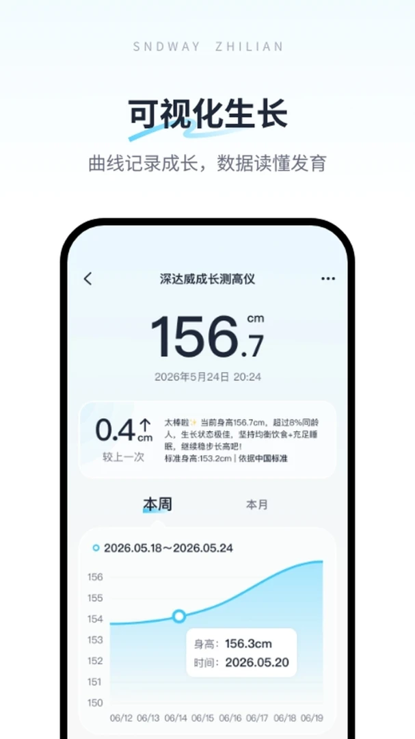 ���������(SNDWAY Smart Home)��ͼ3