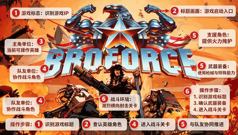 ��װԭ��Broforce�ֻ����ͼ