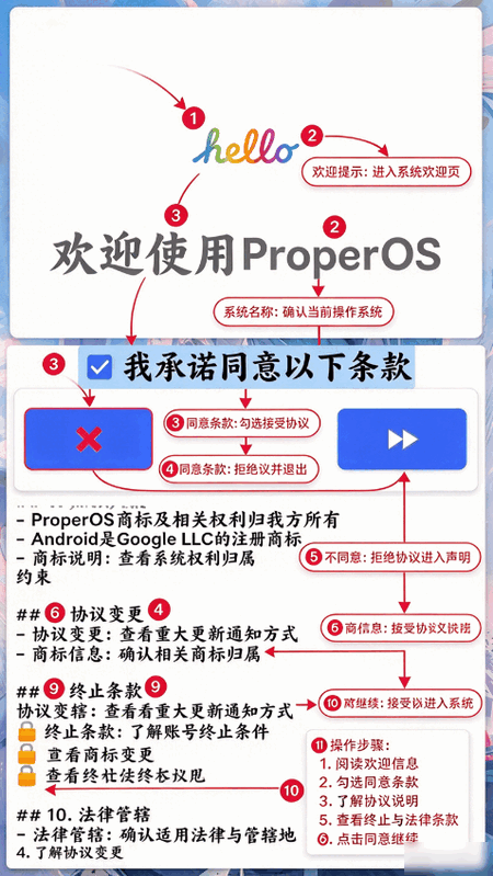 ProperOS�����ֻ����ͼ