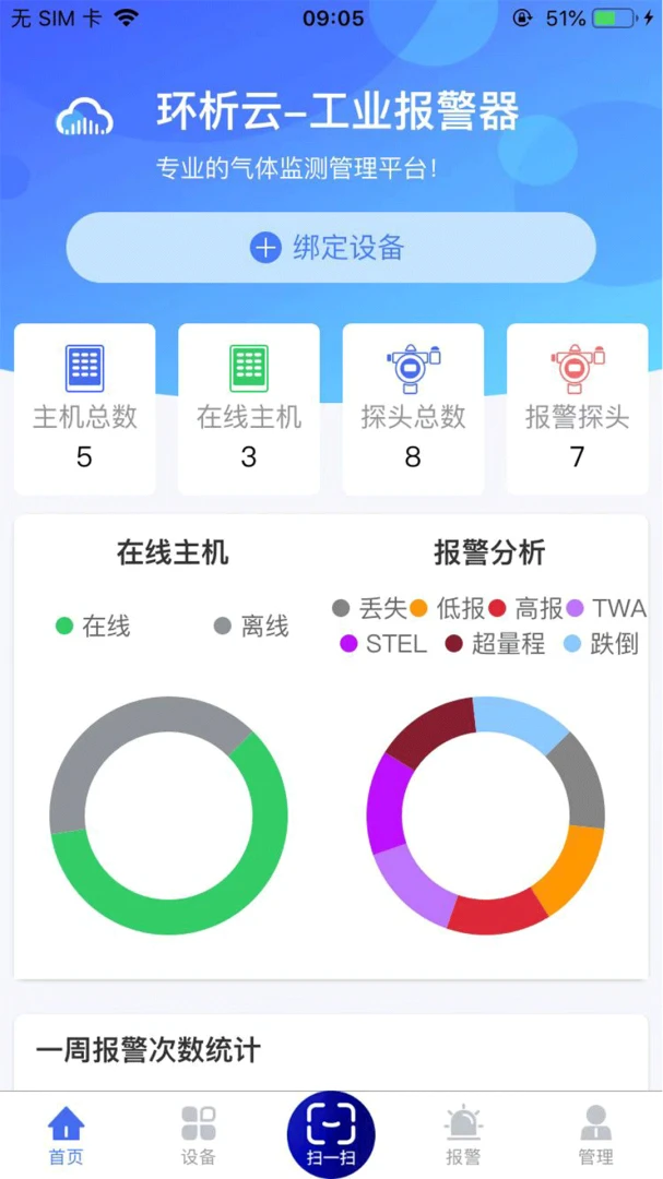 ������5.3.3 ���������н�ͼ