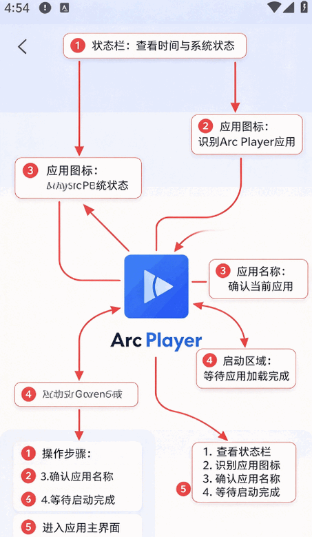 Arc Playerȫ�汾�������°��ͼ