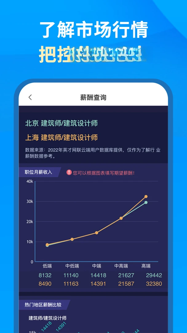 Ӣ����ҵ��(Ӣ����Ƹ)3.6.7 ��ƸHR�������н�ͼ