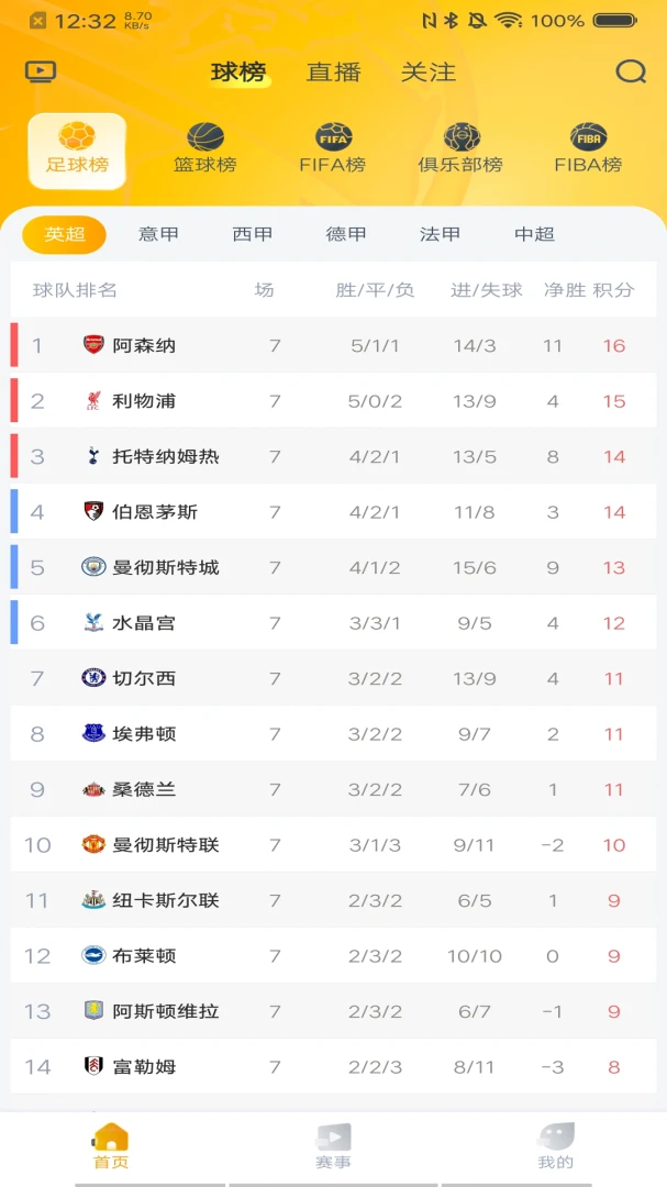 ��������3.2.4 �ٷ������н�ͼ
