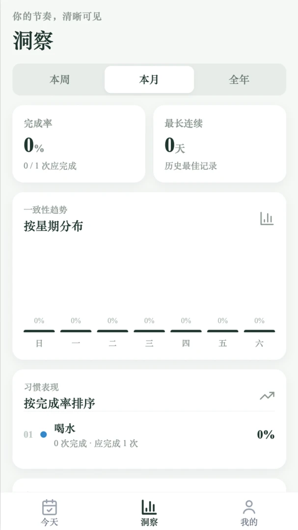 �ɷ�����2.0.1 �ٷ������н�ͼ