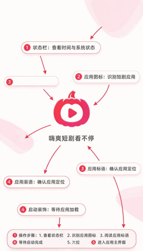 �Ϲ�Al���Ķ̾�app��ͼ