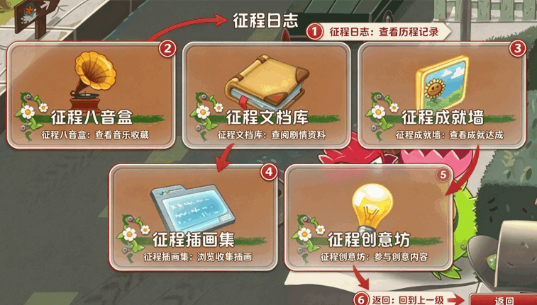 ֲ���ս��ʬԶ���������ֻ����ͼ