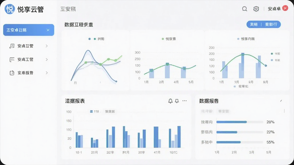 悦享云管 安卓版 数据报表 界面