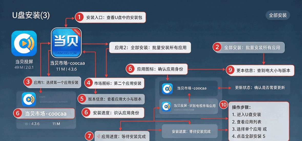��ά����Ӧ�õ���app�ֻ����ͼ