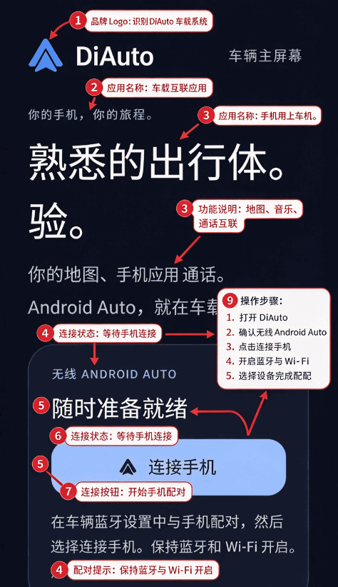 DiAuto����app�ٷ����ؽ�ͼ