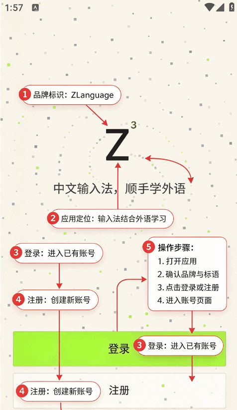 Z�η����뷨��Դ�ֻ����°��ͼ
