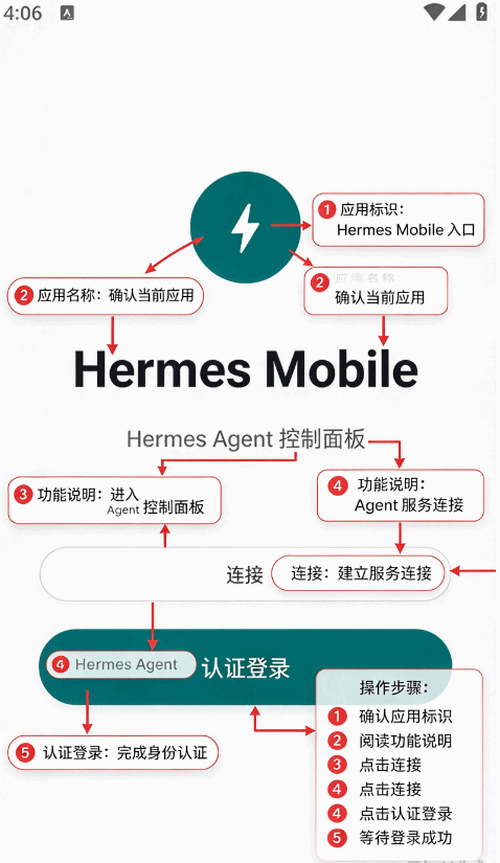 Hermes Mobile��Я��App��ͼ