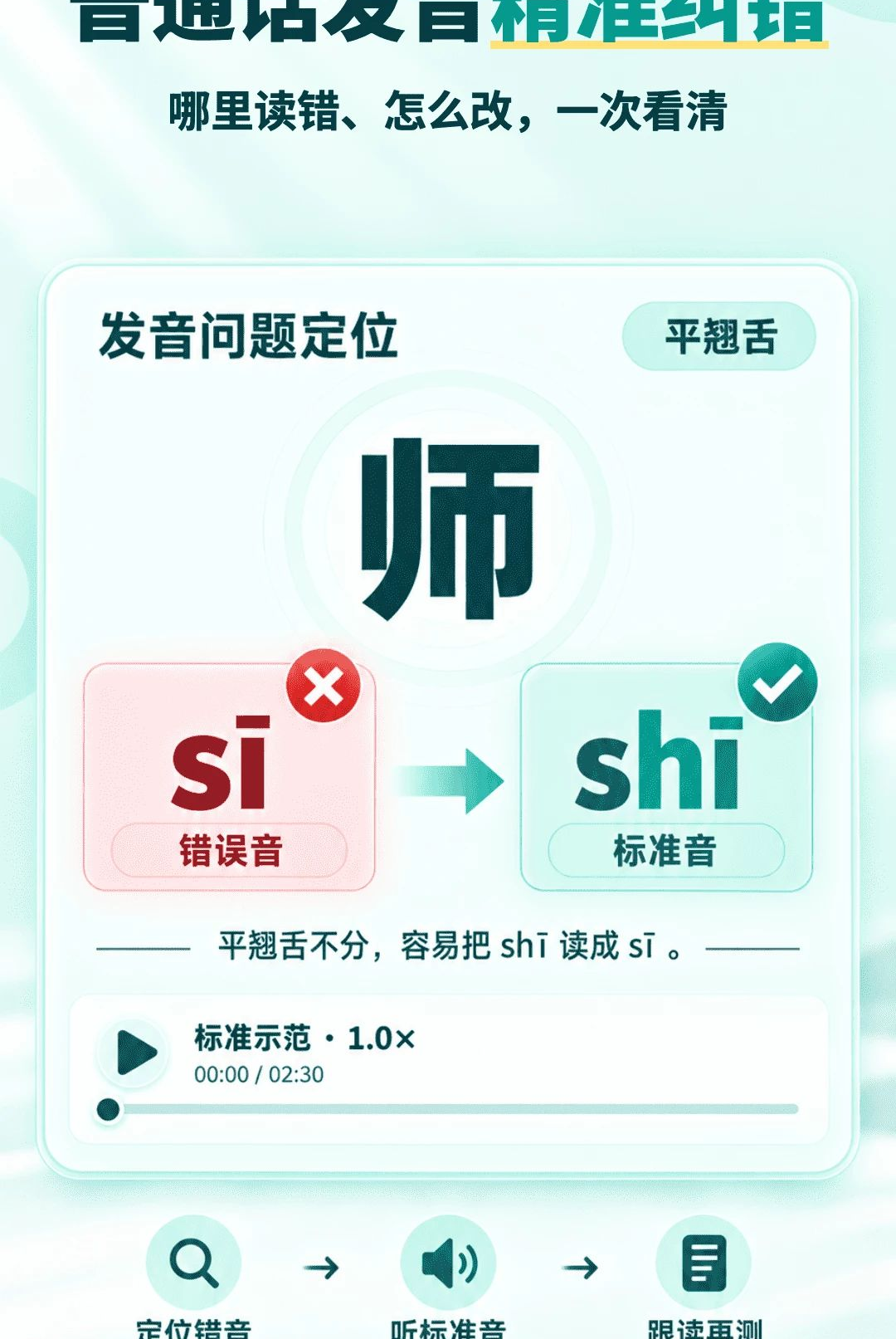��ͨ��ˮƽ���Կ��������ͼ3