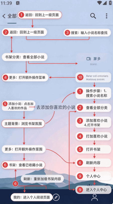 ȼ���Ķ�app���°汾ȥ��治�����ͼ
