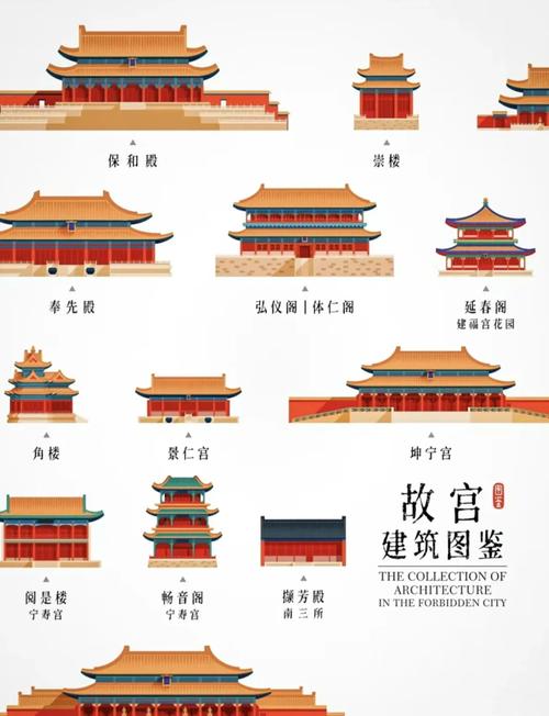 紫禁城365 安卓版 故宫建筑知识美图应用