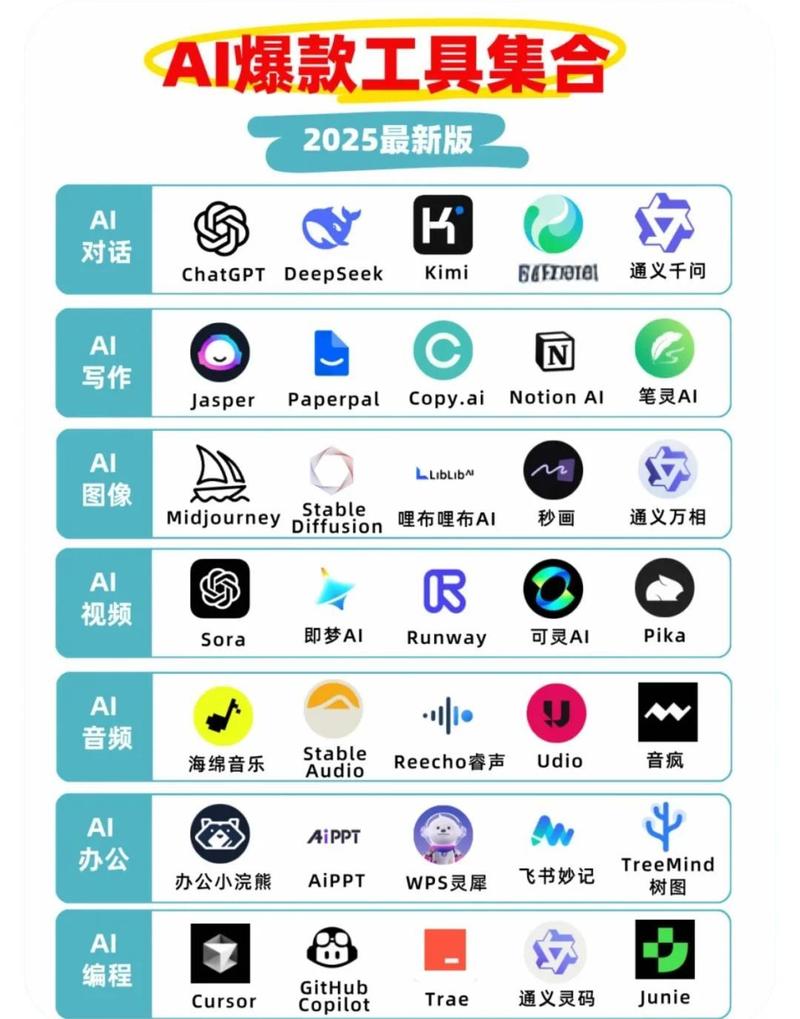 ai创作树app安卓最新版2026 功能对比图表