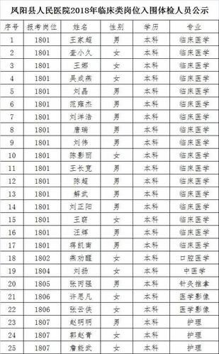 整查查 医生黑白名单 安卓版