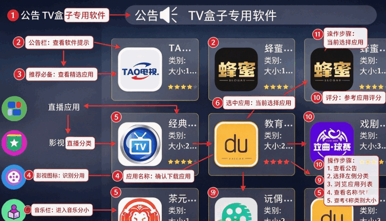 TAO市场电视盒子最新安卓版截图 TAO市场电视盒子最新安卓版截图