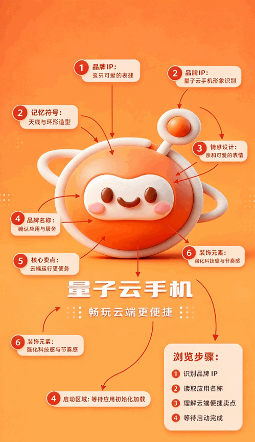 量子云手机app最新版本截图 量子云手机app最新版本截图