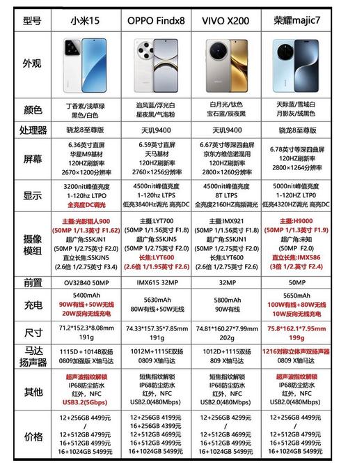 手机网盘大师 安卓版 性能对比图表