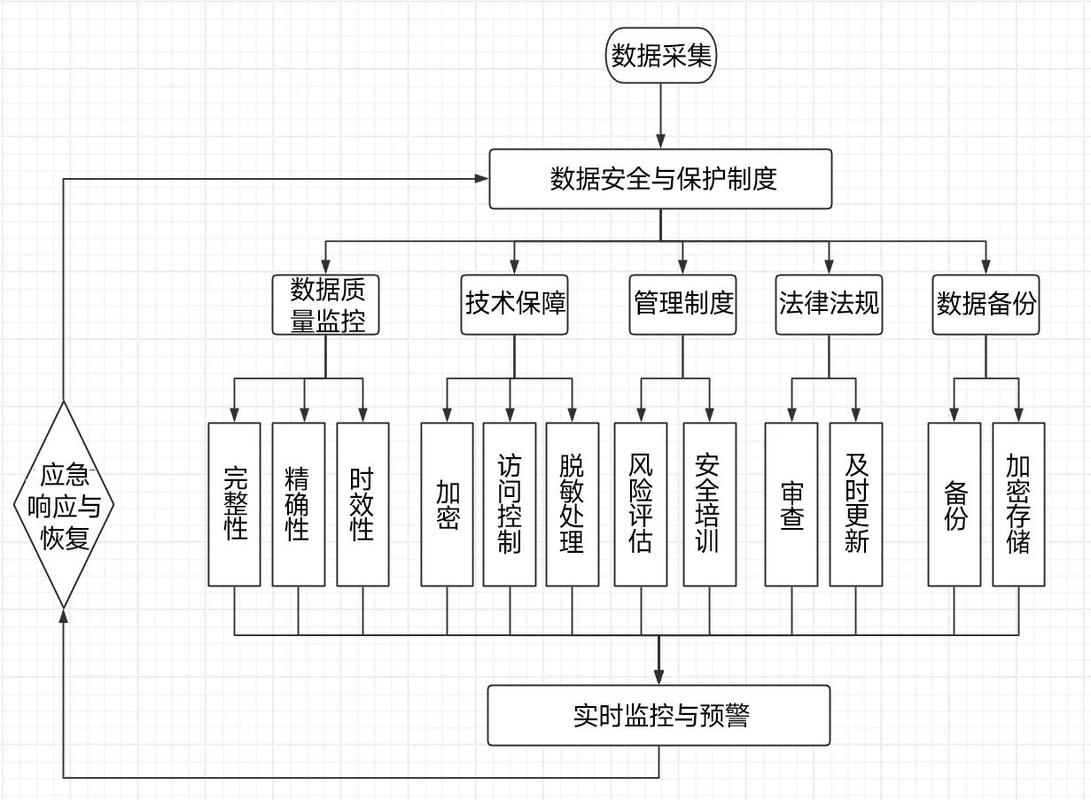 信用查询安卓版数据安全保护机制示意图