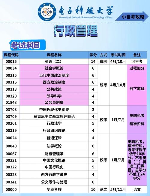 自考行政管理专业 安卓版 功能界面