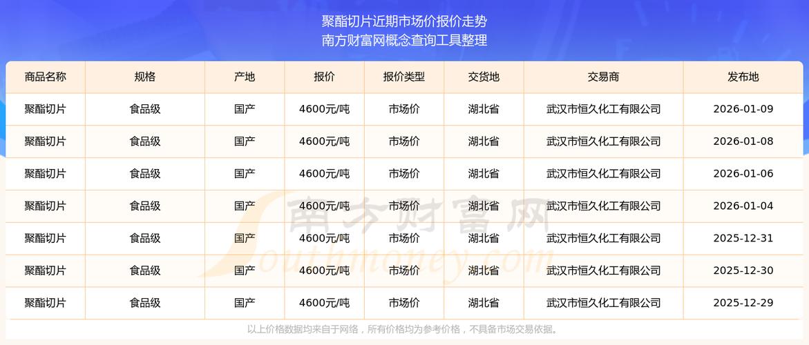 ����Ȧ���鱨�۹���չʾͼ