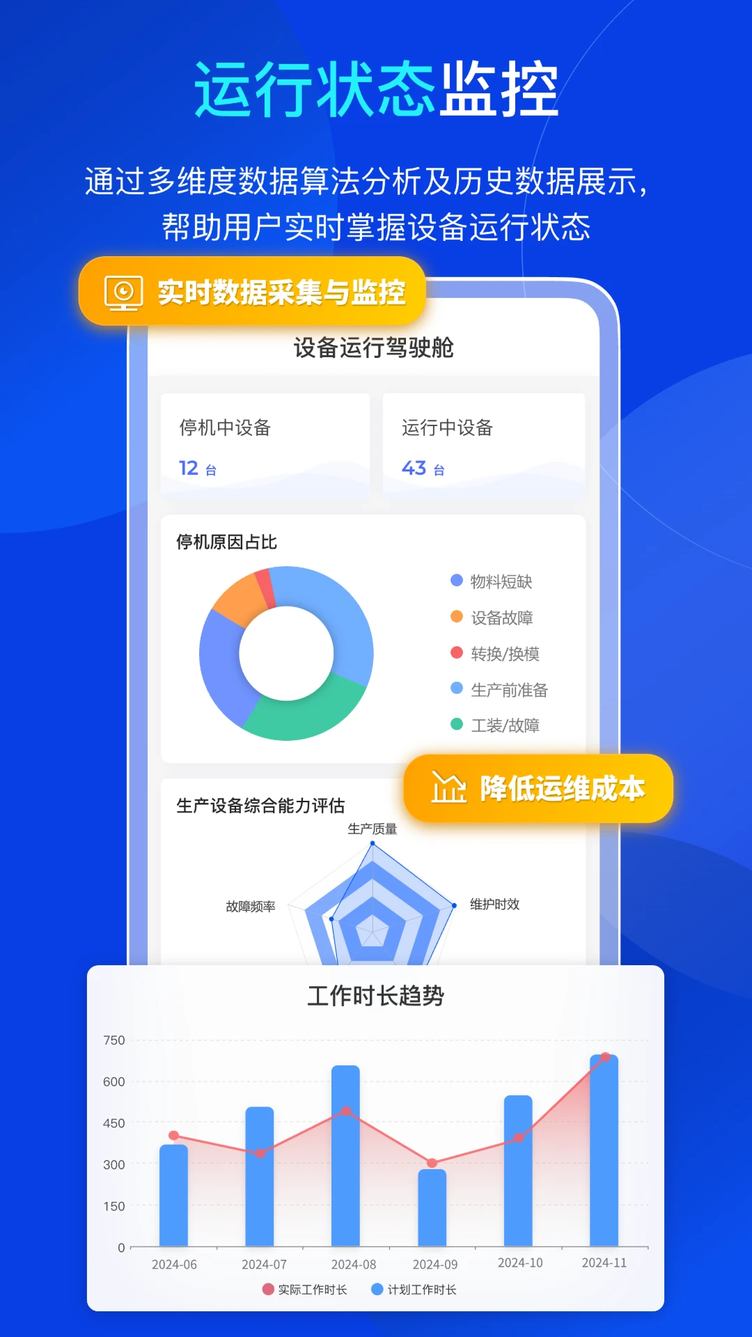 �׵��豸����1.2.2 �豸�ܿ��������н�ͼ