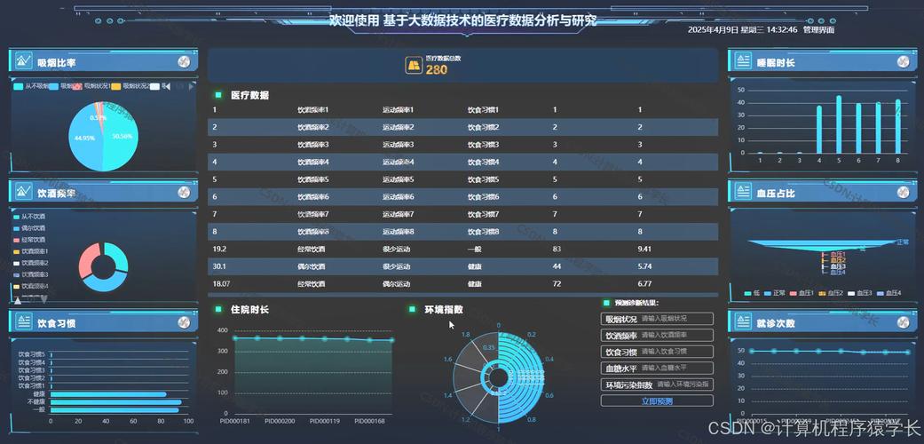 运营数智仓 安卓版 医疗数据分析软件
