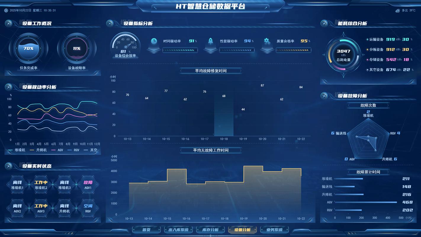 运营数智仓 数据监控看板 安卓版