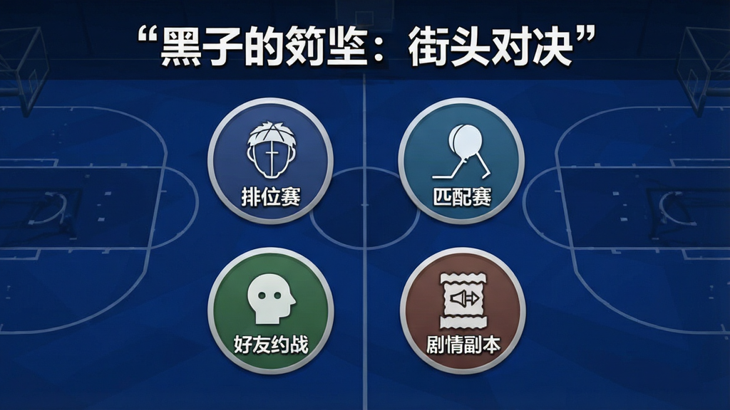 一张展示游戏多模式选择界面的图片,画面以深蓝色球场为背景,界面上排列着“排位赛”“匹配赛”“好友约战”“剧情副本”四个圆形按钮图标,每个按钮配有对应的简笔图标,界面风格清爽运动风,顶部用引号标注“黑子的篮球:街头对决”标题,整体排版整齐,画质清晰,无多余装饰元素