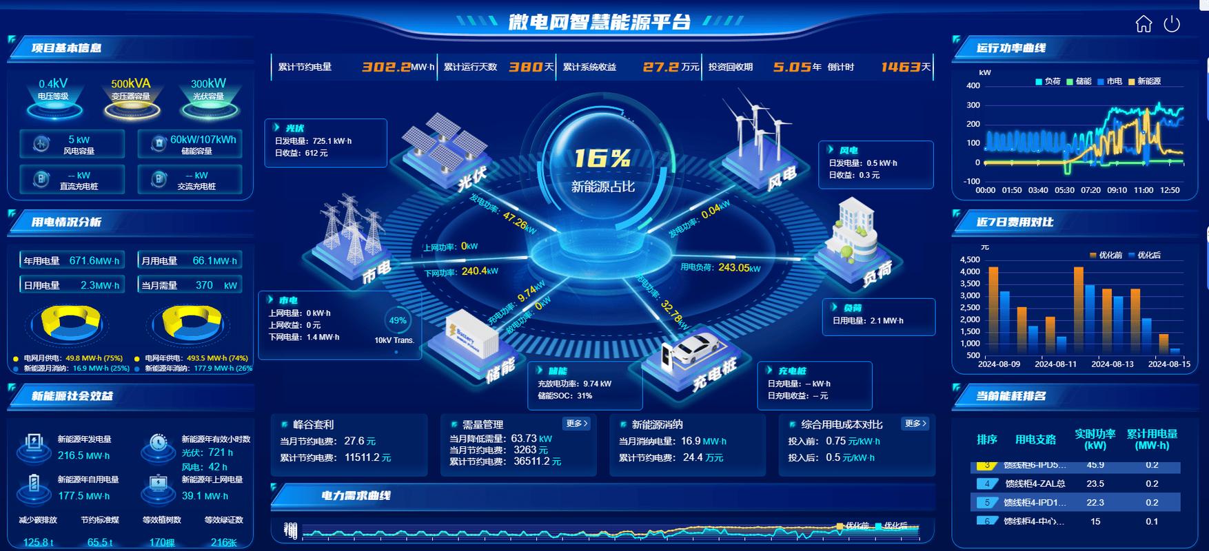 电中和 绿色电力消费 功能界面