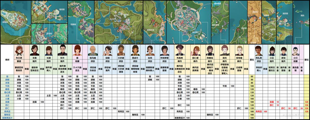 天下鲁商游戏角色介绍 安卓版