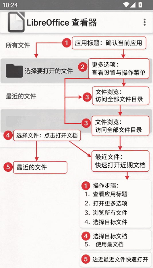 LibreOffice�鿴���ٷ��������°��ͼ