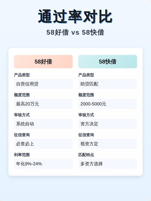 58好借 安卓版 下载