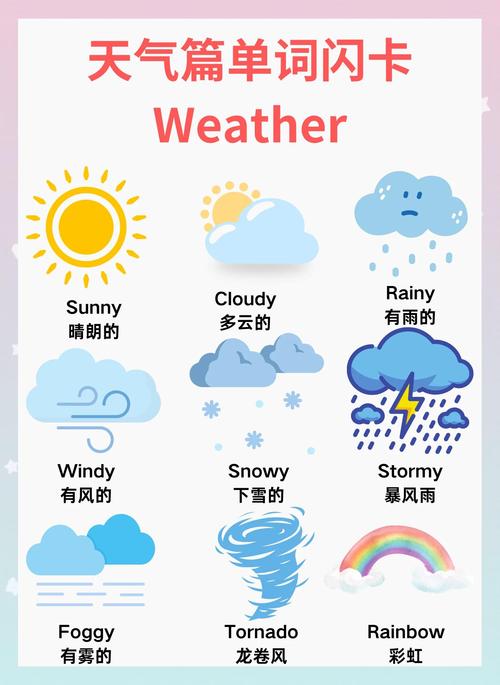 宝宝天气认知 安卓版 使用教程