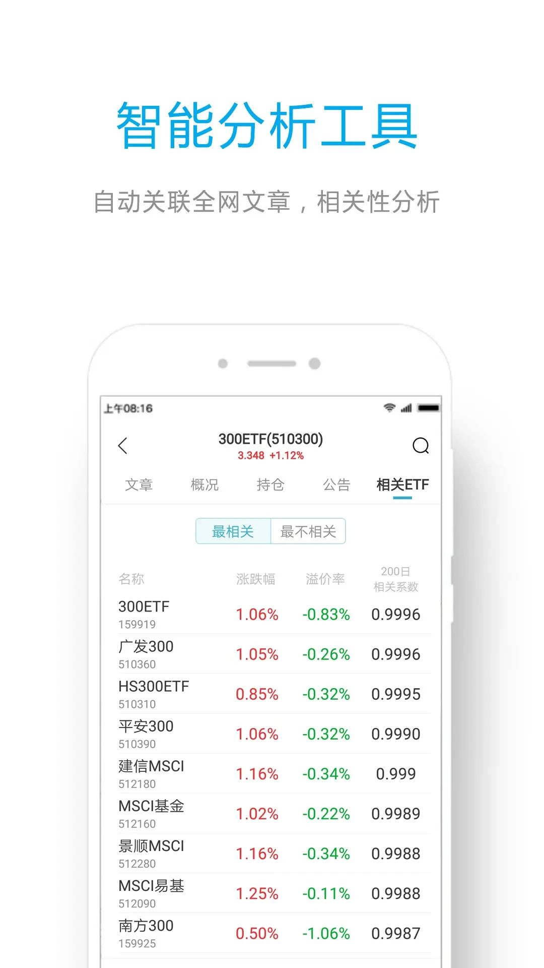 ETF��ϱ���ͼ3