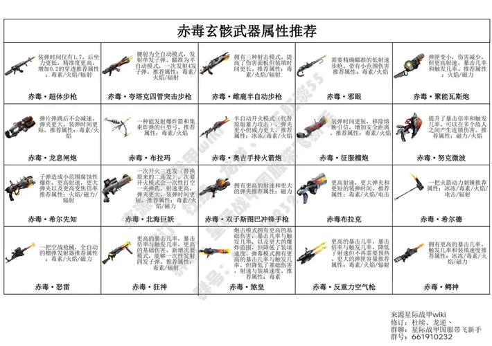 火线精英安卓版武器属性对比图