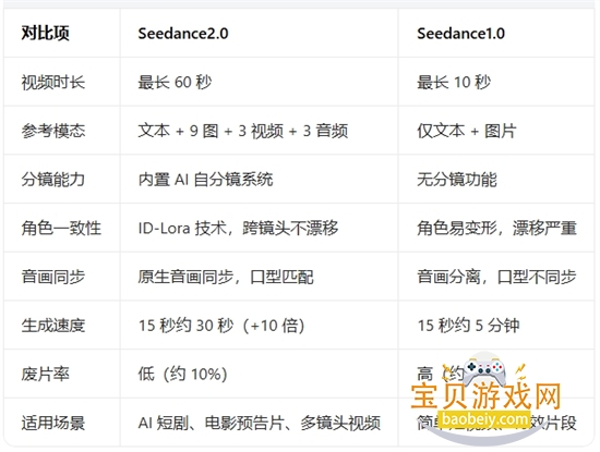 ����Seedance 2.0AI��Ƶ���ɴ�ģ��app�ֻ���