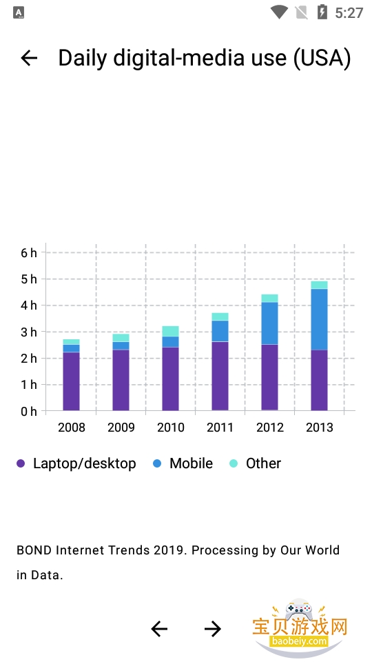 Vico�ֻ��������°�