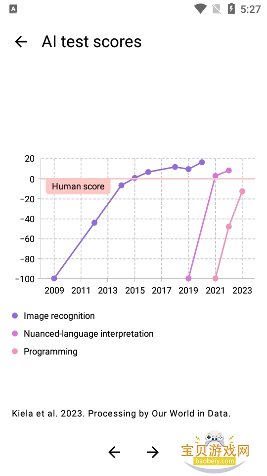 Vico�ֻ��������°�