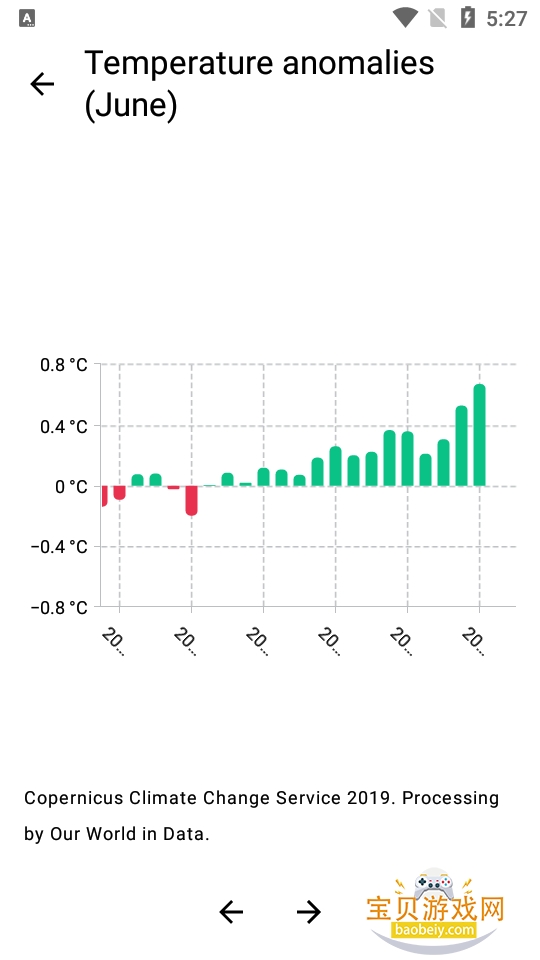 Vico�ֻ��������°�3.0.0 ��׿���ͼ0.