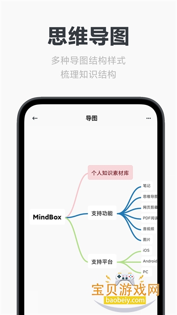 Mindbox�ʼ�������׿��(Neatify)2.13.9 �ֻ����ͼ1.