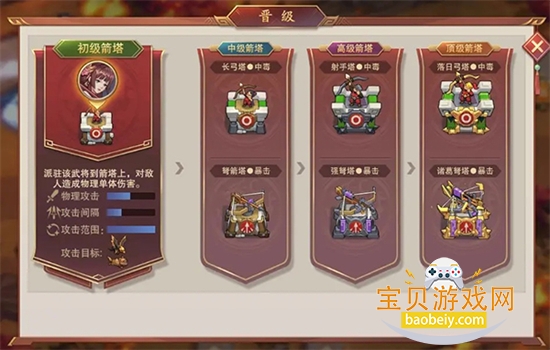 ����֮��2���ιٷ������ֻ����ͼ1