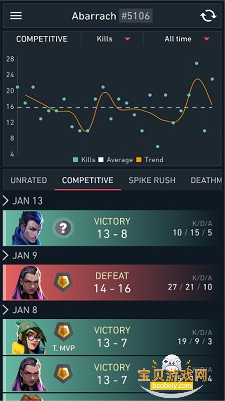 Spike Stats����������Ϸ�������°汾