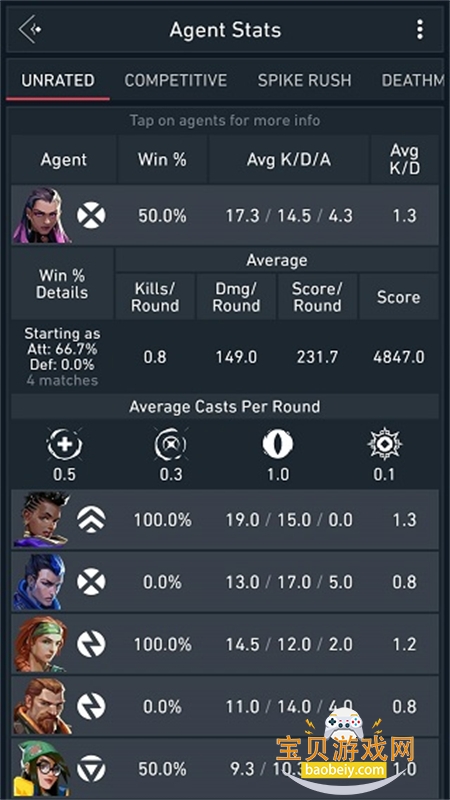 Spike Stats����������Ϸ�������°汾v1.0.526 ��׿���ͼ7.